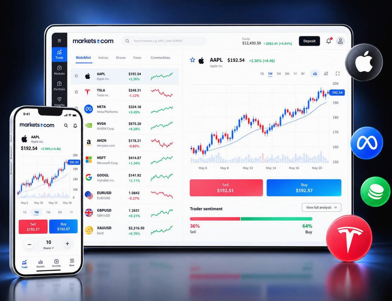 Screenshot of the Markets.com website